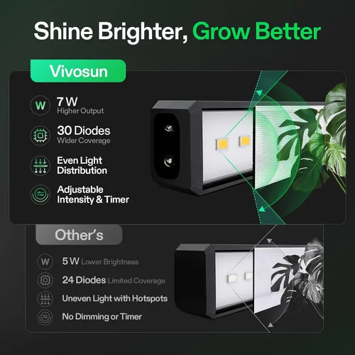 Vista 7 de VIVOSUN Luces de cultivo T5 para plantas de interior, espectro completo de Amarillo