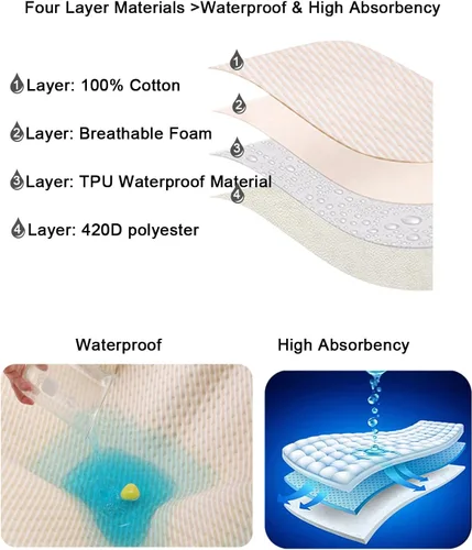 Vista 5 de Almohadilla de cama de transferencia con asas, 100% algodón, impermeable, 39×47 in Soft Cotton Comfort, Waterproof Protection, and Safer Patient