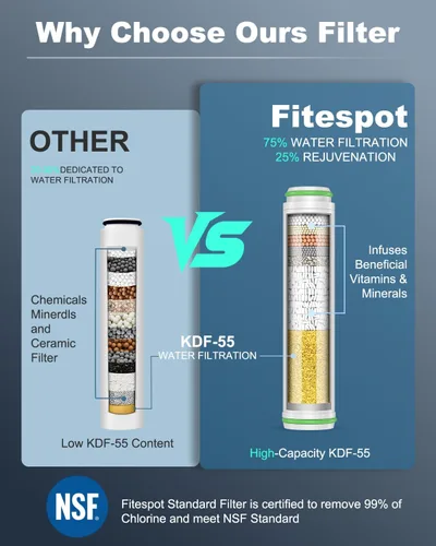 Vista 3 de Cabezal de ducha filtrado con mano, cabezal de ducha de alta presión con 4 modos de pulverización con filtros para suavizador de agua dura, filtro