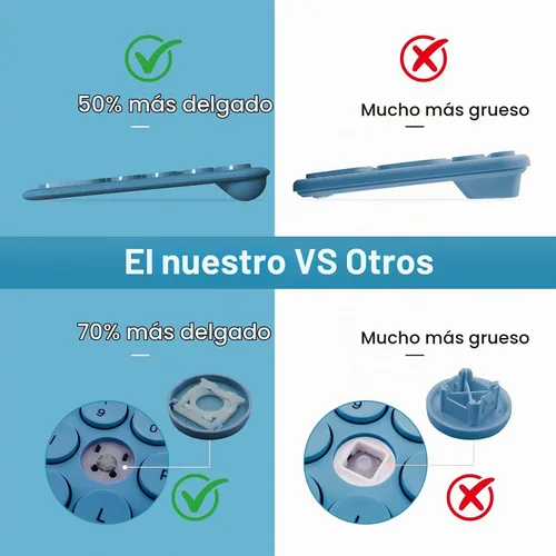 Vista 3 de Conjunto de teclado y mouse inalámbrico lindo para PC/Ordenador portátil/Windows/Mac/Tablets, ultradelgado 2.4GHz USB inalámbrico de tamaño Azul