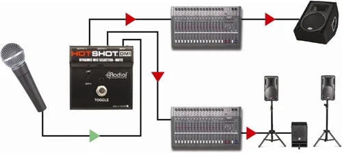 Vista 3 de Radial Engineering HotShot DM1 Interruptor de pedal de silenciamiento de señal de micrófono