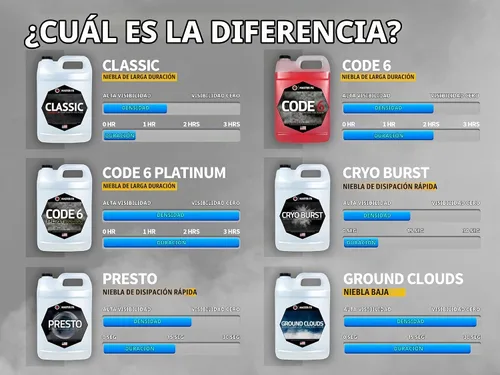 Vista 8 de Master FX Code 6 Platinum - Líquido de niebla a base de agua de 3 horas, 1 galón
