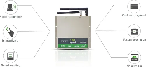 Vista 3 de InHand Networks inbox710 Computadora industrial