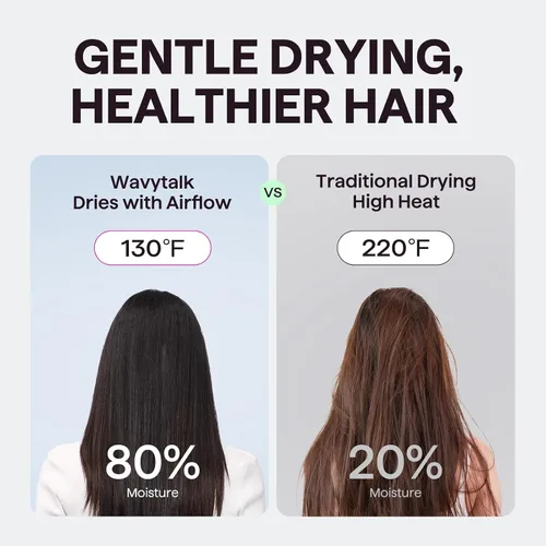Vista 3 de Secador de pelo, Wavytalk Turblow Pro secador de pelo de secado rápido con difusor, secador de pelo de alta velocidad con 110,000 RPM, iones