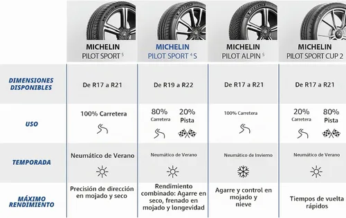 Vista 4 de Michelin Pilot Sport 4S 285/30ZR19 (98Y) XL (juego de 1 neumático solamente)