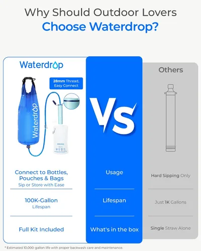 Vista 3 de Waterdrop Paja de filtro de agua por gravedad, sistema de filtración de agua para campamento, purificador de agua de supervivencia para viajes