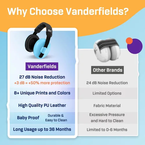 Vista 5 de Vanderfields Protección de oídos para bebés y niños pequeños - Orejeras para bebés con protección contra el ruido infantil - 21dB NRR - Edad 3 meses