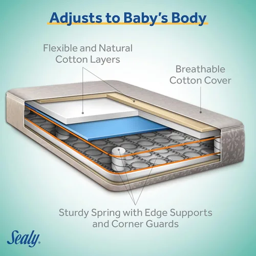 Vista 4 de Colchón de cuna Sealy Baby Flex Cool de 2 etapas transpirable con ajuste para cama de niño, funda de algodón transpirable y resistente al agua, 204