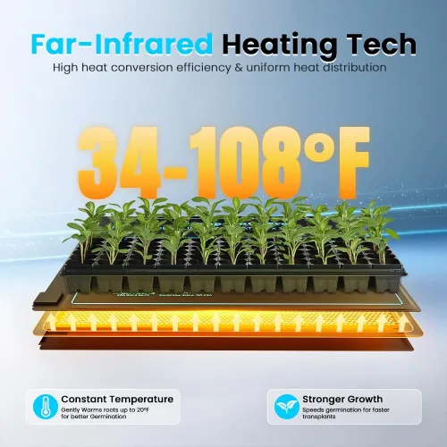 Vista 2 de Alfombrilla térmica de semillas de 20 x 20 pulgadas, se adapta a (2) bandejas estándar 1020, almohadilla de calor de germinación para semillas
