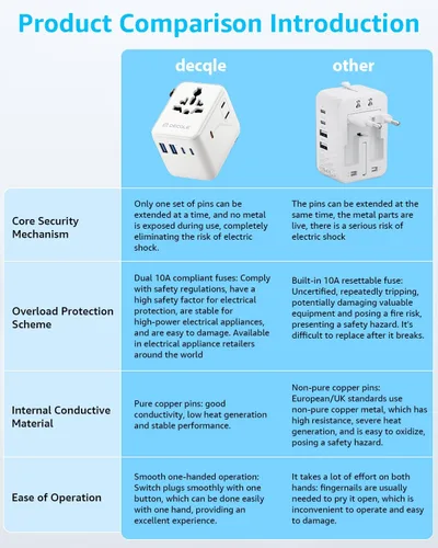 Vista 2 de Adaptador de viaje universal, adaptador de enchufe de viaje internacional con 2 puertos USB-C y 2 puertos USB-A, con toma de corriente AC adicional