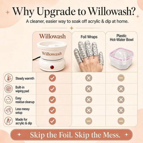 Vista 6 de Willowash - Cuenco eléctrico para remojar uñas, kit removedor de uñas acrílico a prueba de acetona para el hogar, polvo de inmersión y cuenco