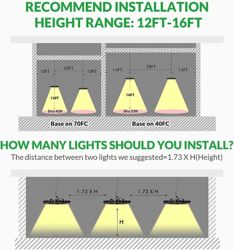 Vista 9 de Luz LED de Bahía Alta de 150W, 22500 LM con Cable de 5 pies con Enchufe de EE.UU., 5000K Luz de Día, IP65 Impermeable, Luces LED UFO de Taller