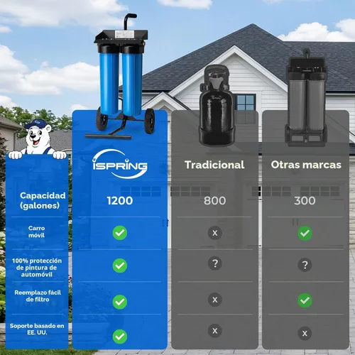 Vista 7 de iSpring WGB22BD - Sistema de agua sin manchas para lavado de autos