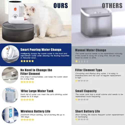 Vista 3 de Fuente de agua inalámbrica inteligente para mascotas, fuente de agua para mascotas mejorada 2026 sin filtro, diseño ultrasilencioso de 3.5 L/118