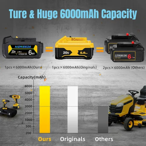 Vista 2 de Paquete de 1 batería de repuesto de capacidad real de 6 AH compatible con herramientas Dewalt de 20 V Max, baterías de 20 voltios compatibles