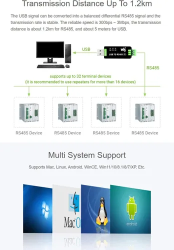 Vista 7 de waveshare USB industrial al convertidor bidireccional RS485 a bordo de circuitos múltiples CH343G originales