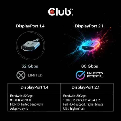 Vista 6 de Cable Club 3D USB C a DisplayPort 2.1, VESA DP80 8K 240Hz, 3.3 ft CAC-1559