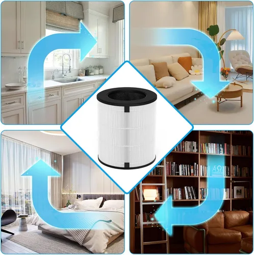 Vista 5 de Paquete de 1 filtro de repuesto LV-H133 compatible con purificador LV-H133, número de pieza LV-H133-RF, sistema de filtración 3 en 1