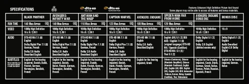 Vista 8 de Marvel Studios Cinematic Universe Phase Three - Part Two Blu-ray 2019 Region Free