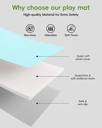 Vista 3 de Alfombra de juego para bebé, alfombrillas únicas para gatear con 4 zonas de desarrollo sensorial para habilidades motoras, alfombrillas de 50 x 50