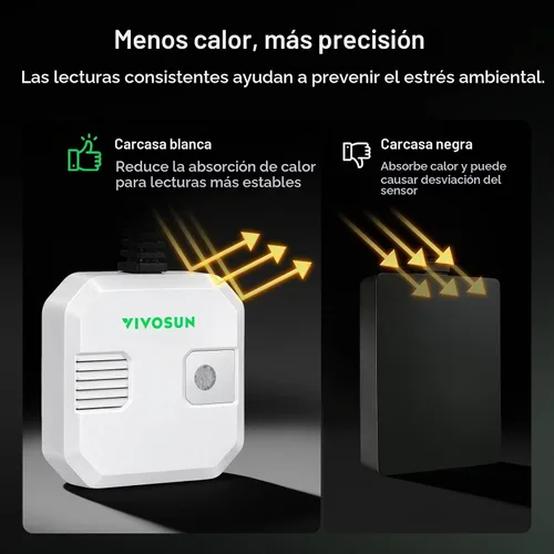 Vista 7 de VIVOSUN Sensor de crecimiento 4 en 1, temperatura del monitor, húmedo, CO2