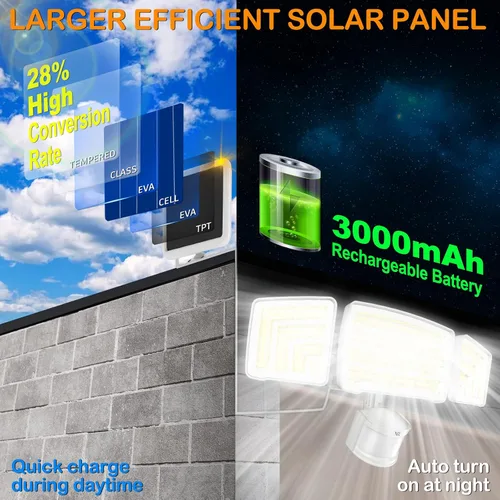 Vista 6 de Luces solares con sensor de movimiento para exteriores, 4000 lúmenes, 4 modos de iluminación, distancia de detección de 72 pies, panel solar