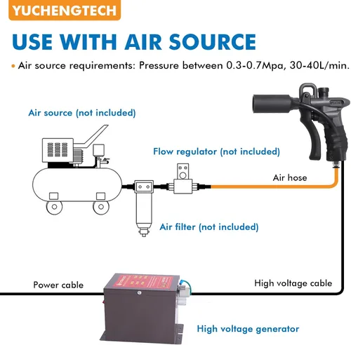Vista 2 de YUCHENGTECH Pistola de aire ionizante mejorada 7KV Pistola de aire antiestática Eliminador estático Ionizador antiestático+generador de alto voltaje