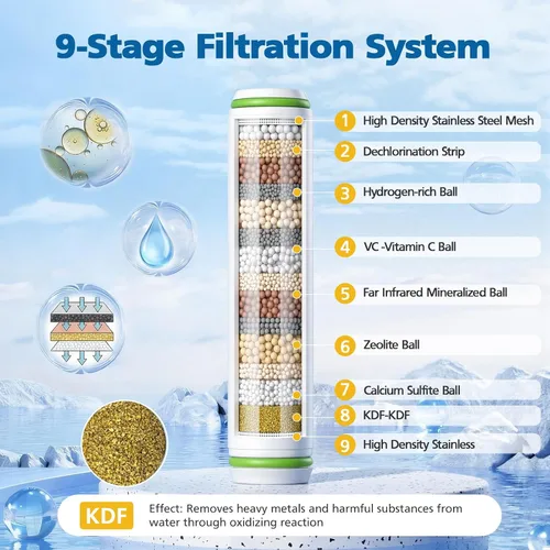 Vista 3 de Filtro de ducha compatible con cabezal de ducha de mano PWERAN, filtros de repuesto de 9 etapas para agua dura, filtrado de iones de alta eficiencia