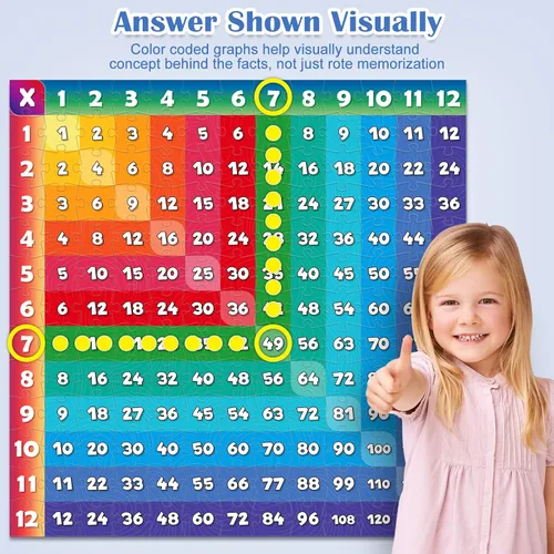 Vista 5 de Aizweb Rompecabezas de tabla de multiplicar, mesa de juegos de multiplicación de 21 x 21 pulgadas para niños a partir de 7 años, juego