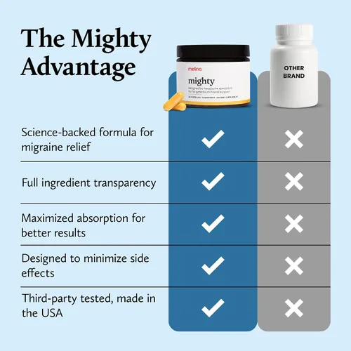 Vista 7 de Melina Mighty Suplemento natural para aliviar la migraña, magnesio, riboflavina B2 400 mg, matricaria, CoQ-10, ALCAR para fortalecer la migraña