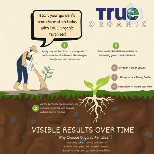 Vista 8 de True Organic Preplant Starter – Fertilizante orgánico para plántulas y plantas jóvenes – Promueve un crecimiento vigoroso – Bolsa de 1.8 kg, cubre
