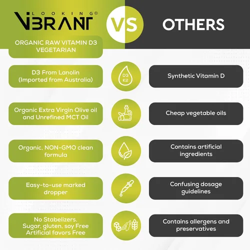Vista 4 de Vitamina D3 + K2 (MK-7) Gotas líquidas con aceite MCT y aceite de oliva, vegetariano, sin OMG, sin soja, sin gluten, sin alcohol, 1 botella, 2 onzas