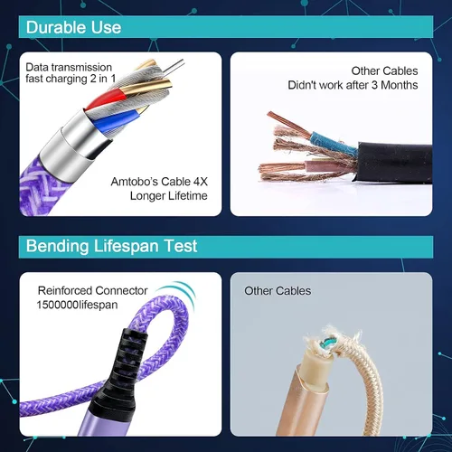 Vista 5 de Cable USB C S25 Ultra Samsung [2 unidades, 3 pies] USB A a USB C Cable de carga Fast Charging Cord Type C Compatible with Galaxy S26 Ultra S25 FE