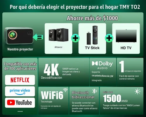 Vista 2 de Proyector TMY 4K con WiFi Bluetooth, Compatible con Netflix/Prime Video/YouTube, Proyector de Cine en Casa Portátil al Aire Libre, Proyector Mini