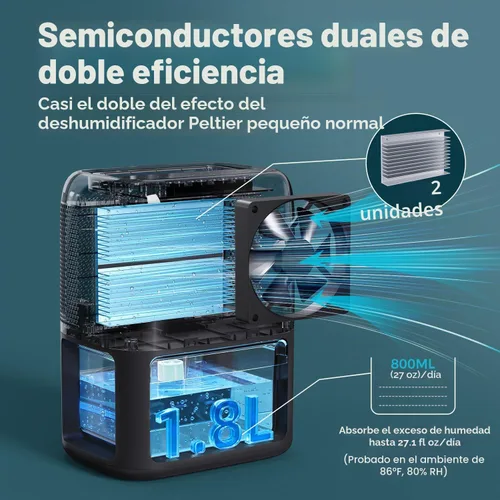 Vista 2 de BREEZOME Deshumidificador de 60 onzas para el hogar, deshumidificador Negro