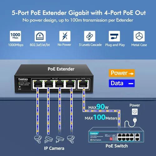 Vista 2 de Yuanley extensor PoE de 5 puertos Gigabit con 4 salidas PoE, 90W de entrada, mini interruptor de 5 canales de 1000Mbps IEEE 802.3af/at/bt, carcasa