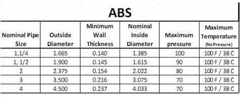 Vista 3 de VENTRAL Tubo de drenaje ABS de 4 pulgadas (4.5 DE), negro, longitudes de corte para ventilación de residuos de alcantarillado de fontanería DWV