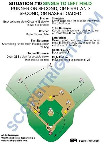 Vista 4 de Score It Right Guía de situación de béisbol - Guía de campo situacional premium para entrenadores, jugadores, padres - Guía detallada del campo