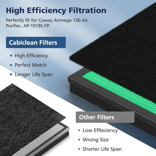 Vista 5 de 2 juegos de filtros de repuesto para Coway Airmega 150(W) 150(K) purificador de aire, 2 filtros HEPA y 8 filtros de carbono activo, AP-1019C-FP