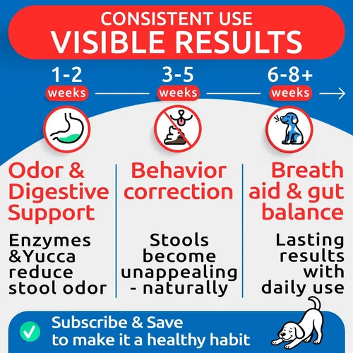 Vista 4 de BARK&SPARK Masticables sin caca para perros, coprofagia y disuasorio para comer heces con probióticos, enzimas digestivas y apoyo para el aliento