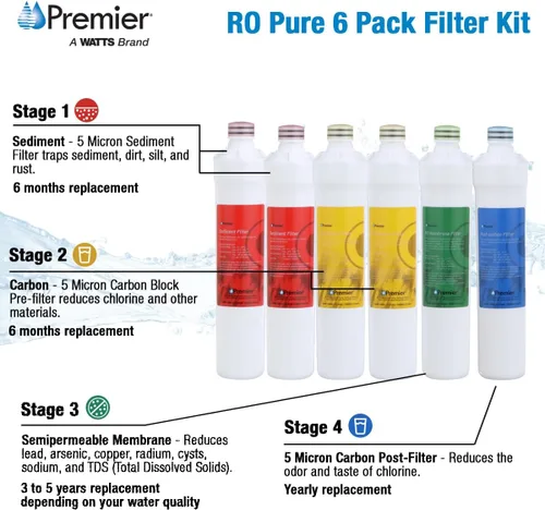 Vista 2 de Watts Premier Kit anual de filtración RO Pure de 36 unidades para sistema de ósmosis inversa Zero/Pure Plus, reemplazo del filtro de agua con botón