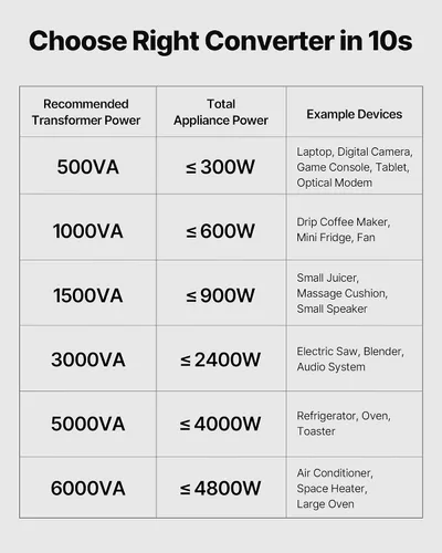 Vista 5 de VEVOR Transformador convertidor de voltaje, 500 VA, transformador de potencia elevador/abajo de servicio pesado, convertir de 110 V a 220 V y 220 V