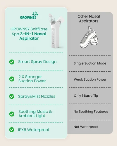 Vista 8 de GROWNSY SniffEase Spa - Aspirador nasal 3 en 1 para bebé, aerosol, succión y niebla, potente succión eléctrica de nariz de grado hospitalario