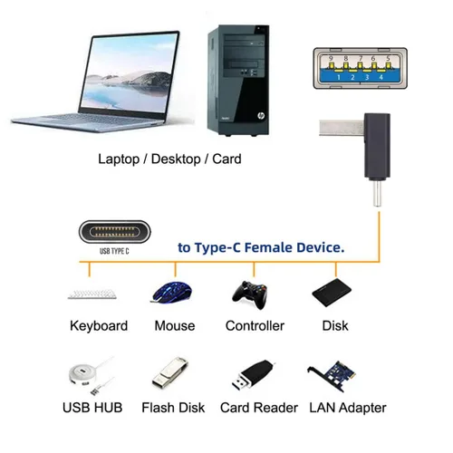 Vista 2 de chenyang Conector USB 3.0/3.1 USB C a USB 3.0 Datos 10Gbps Adaptador de carga 90 grados en ángulo abajo