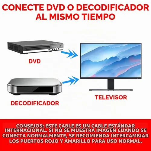 Vista 7 de Cable divisor RCA, 3 RCA macho macho a 6 RCA hembra Divisor de enchufe Audio Video Av Cable adaptador de video compuesto adaptador adaptador