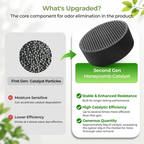Vista 7 de Desodorizador para Refrigerador – Dura 10 Años, Eliminador de Olores de Larga Duración para Refrigerador, Armario, Automóvil – Más Eficaz que