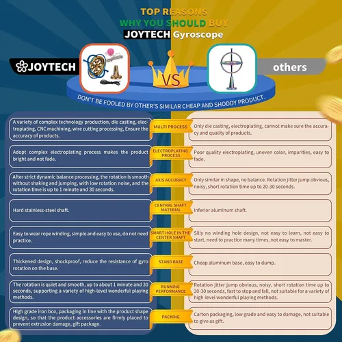 Vista 2 de Joytech Giroscopio de precisión de metal antigravedad, juguete de equilibrio giratorio, regalo educativo AG002