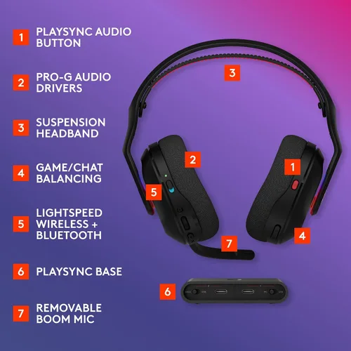 Vista 6 de Logitech G Astro A20 X Lightspeed Wireless Gaming Headset for PS5, Xbox, Switch, PC with 2-System PLAYSYNC Audio, Bluetooth, LIGHTSYNC RGB, and 48