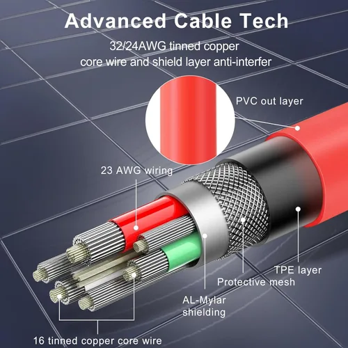 Vista 5 de SUTWKAM Cable cargador de interruptor, video de 100 W20 Gbps4K, funcionalidad 3 en 1, compatible con Nintendo Switch, Steam Deck, PS5, iPhone 15