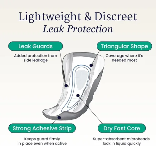 Vista 3 de NorthShore DoubleStop Protector Masculino para Incontinencia, Grande, 104 Unidades Discreet Cup-Shaped Protection, Light to Moderate Bladder
